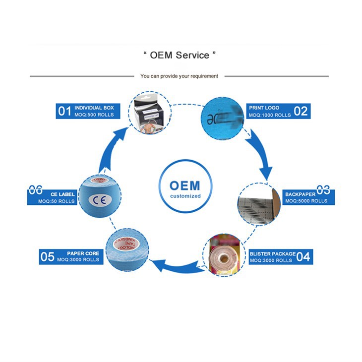 kinesiology muscles pain relief tape